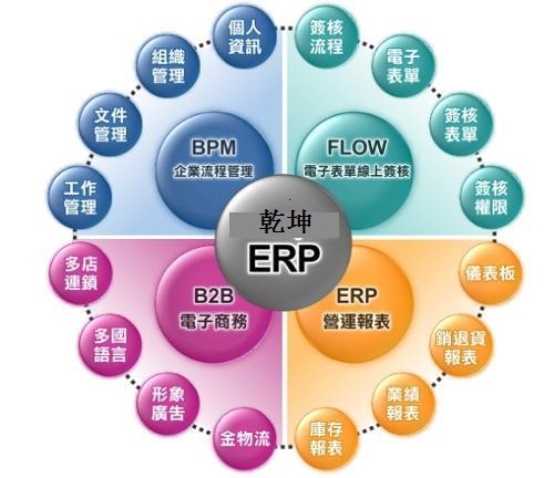 中小企业ERP管理系统