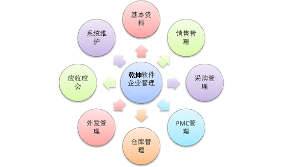 erp系统培训计划