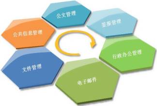 中小企业OA办公系统7大作用