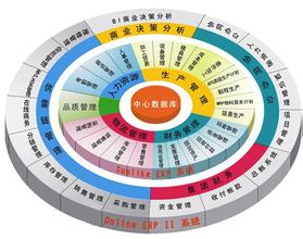 ERP管理系统是用来做什么的
