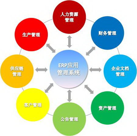   ERP系统成功实施的几个要素？