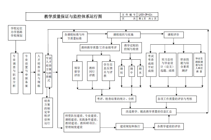 培训机构教学质量评估系统解决方案