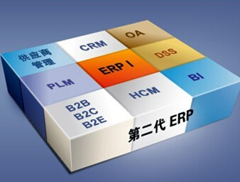 OA与ERP的区别有哪些