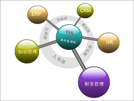 CRM的发展历程
