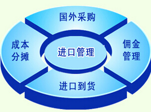 进出口管理系统的主要功能和特点