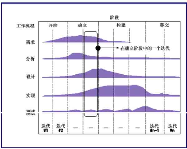 软件交付时需要准备什么