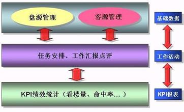 CRM系统有什么用？能给公司带来什么作用？