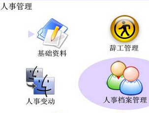 人事管理系统的便捷性