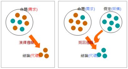 创造性：软件开发成功与否的关键