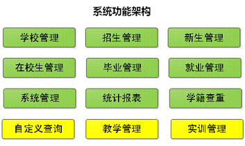 学校信息管理系统-管理的好帮手