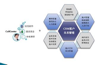 CRM与ERP的区别与联系