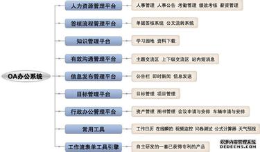 oa办公系统多少钱 