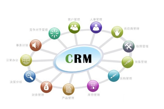 2015年CRM客户关系管理软件企业排行榜