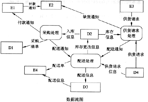 考试管理系统软件数据库工作流程图