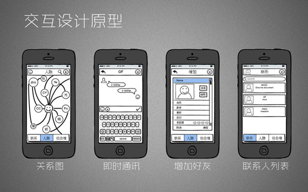 人脉管理软件交互设计原型图