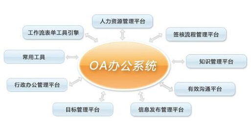 OA管理系统