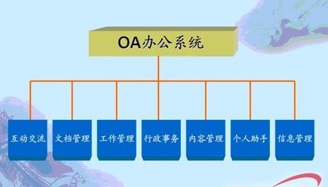 OA办公管理系统主要功能图
