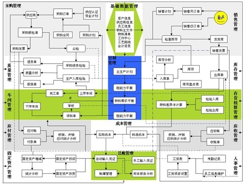 建材行业erp解决方案