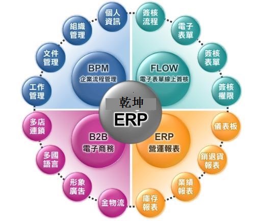 小微型企业ERP管理软件