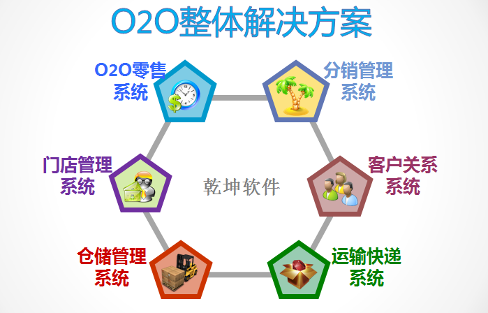 电商erp帮助传统企业实现行业转型
