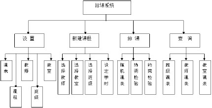 教育培训机构排课管理系统解决方案