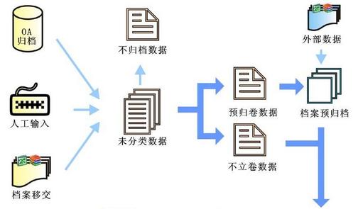 电子<a href=
