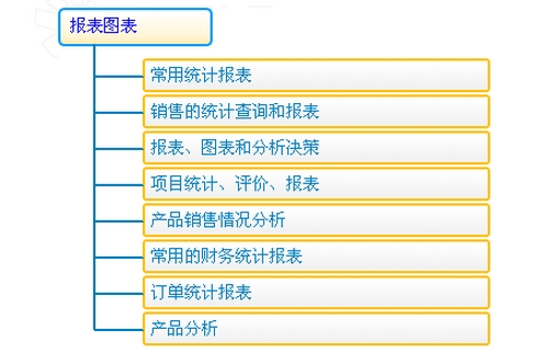 报表管理系统功能介绍