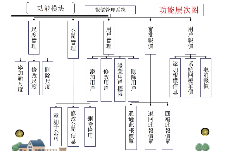 报价管理功能介绍