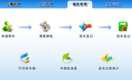 出租车辆管理软件