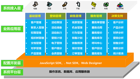 教育CRM<a href=