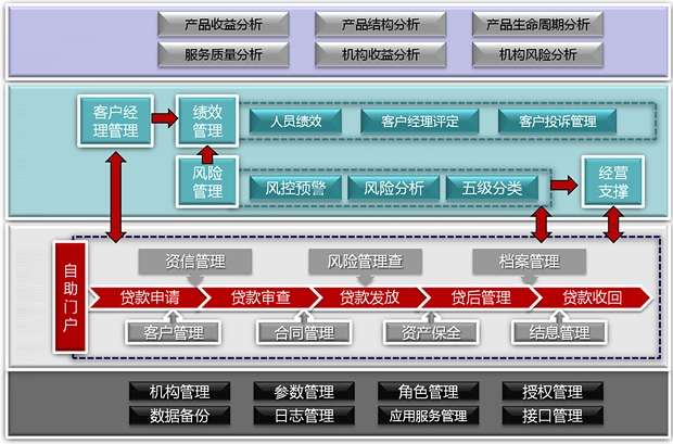 教育CRM客户管理系统功能流程图