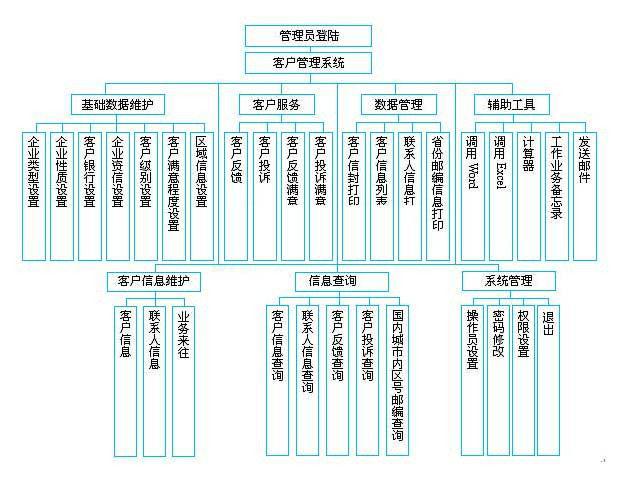 教育CRM系统解决方案流程设计