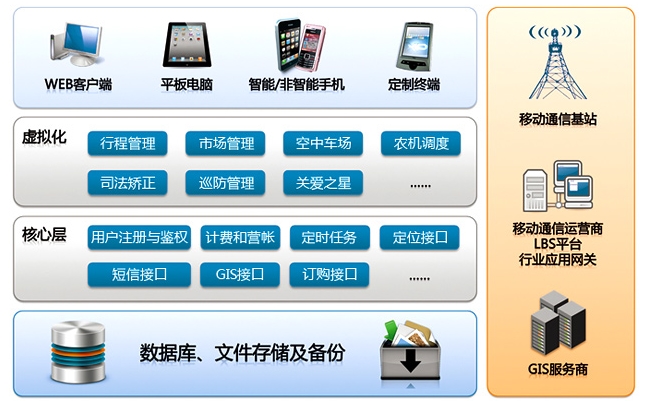 教育CRM系统解决方案功能设计