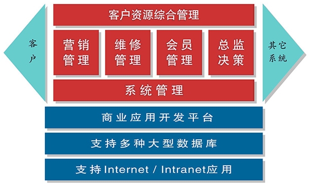 教育CRM系统解决方案流程图1