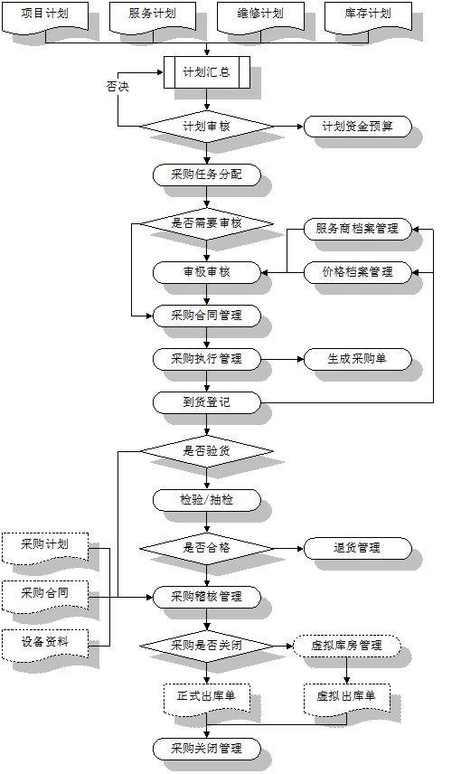教育CRM客户管理系统服务范围关系图