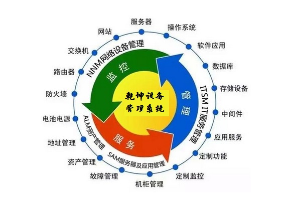 IT设备资产管理系统结构功能图