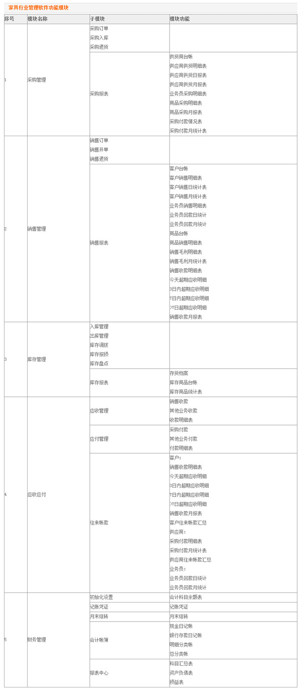 家具行业生产经营管理系统功能介绍