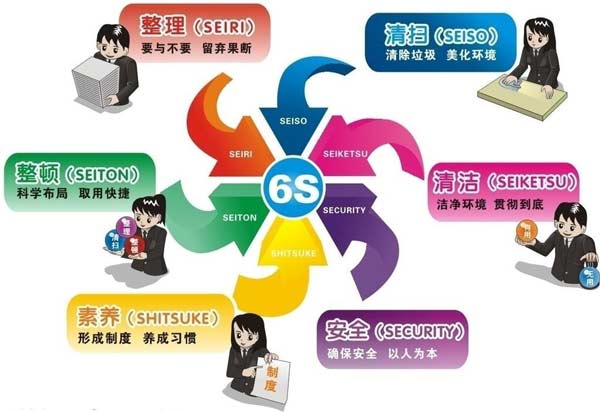家具行业生产经营管理系统标准