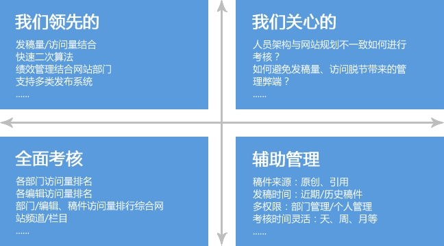 企业绩效管理系统的结构设计实施