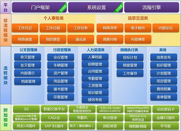 oa办公系统功能模块包括哪些