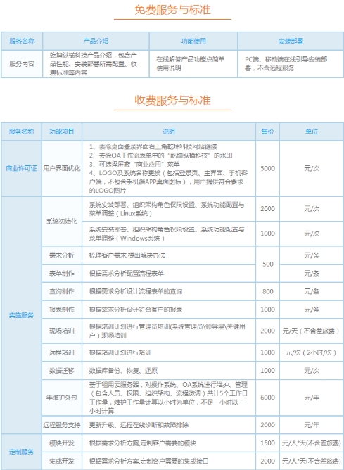 管理软件多少钱请参考乾坤软件定制开发收费标准