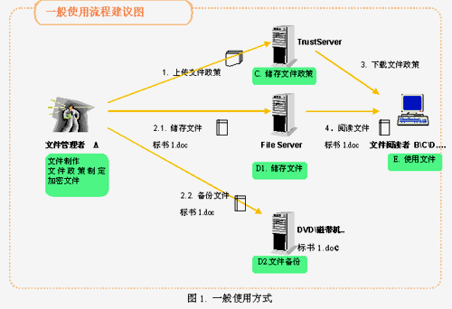 留学机构局域网环境下文件管理方案