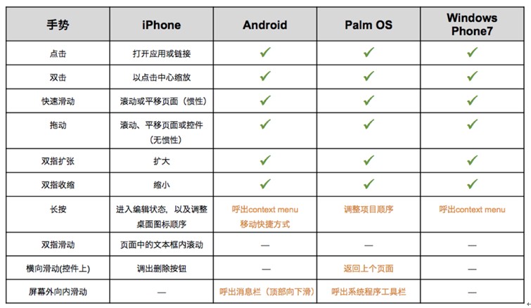 开发一个app多少钱