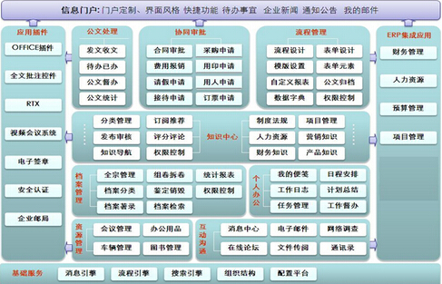 企业OA系列