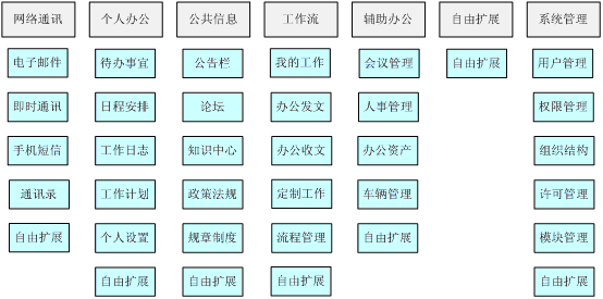 协同OA<a href=