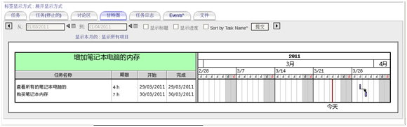 免费开源项目管理软件DotProject