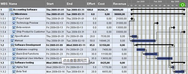 免费开源项目管理软件TaskJuggler