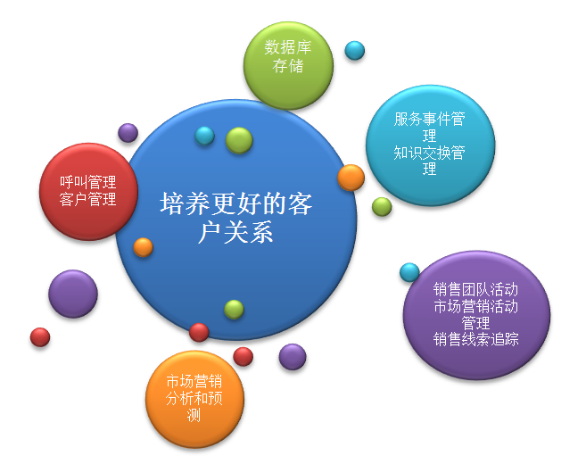 客户关系管理中常见的管理学常识