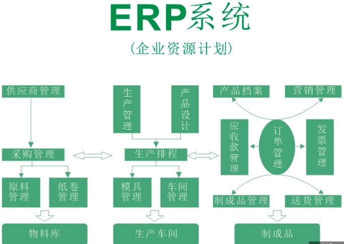 企业管理软件开发技术与需求发展趋势