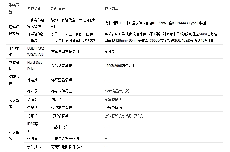 门岗管理系统软件需要配置设备